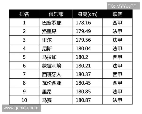 足球明星理想身高探讨究竟多少才是最佳选择