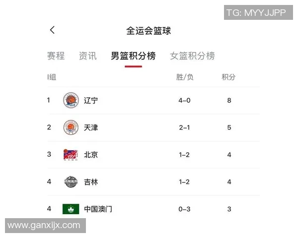 武汉篮球队在全运会积分榜中以74分稳居第一名引发关注 武汉篮球队在全运会积分榜中以74分稳居第一名引发关注