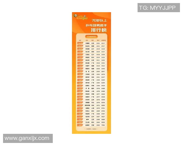 成都乒乓球队在全国锦标赛积分榜上以70分稳居第一名引发关注