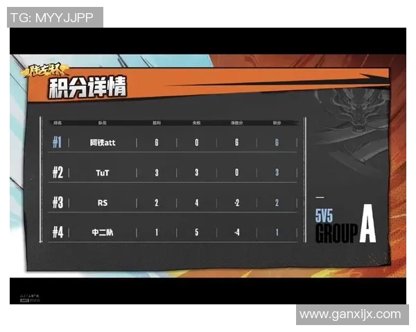 杭州乒乓球队在选拔赛中以87分稳居积分榜首位展现强劲实力