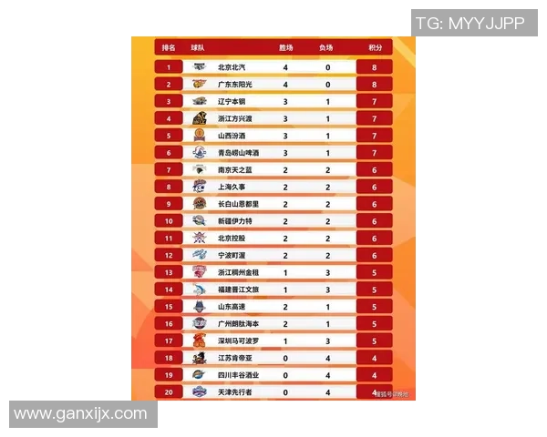 南京篮球队在世界杯预选赛中以81分稳居积分榜首位