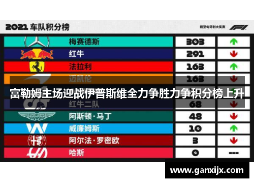 富勒姆主场迎战伊普斯维全力争胜力争积分榜上升